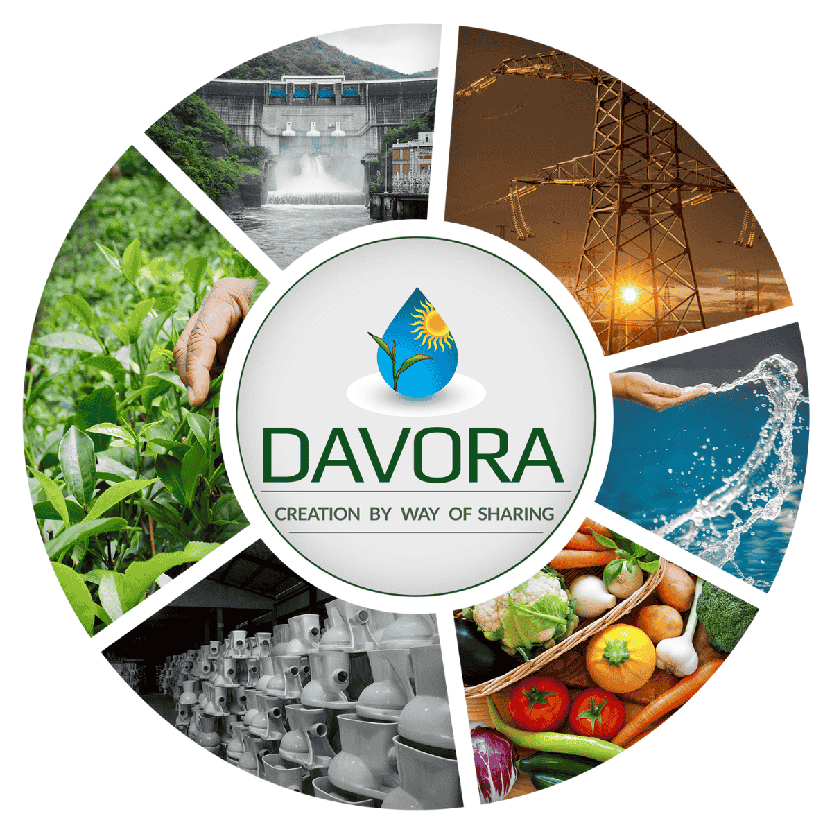 about davora group - Leading Diversified Company in Sri Lanka